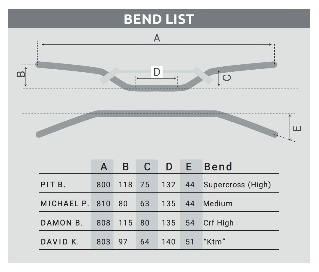Rtech MICHEAL P. Handlebar Ø28mm - Black